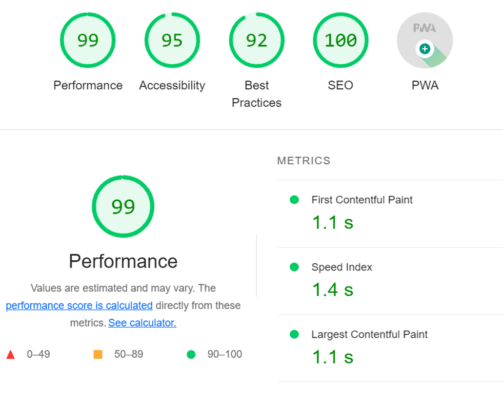 Performance metrics