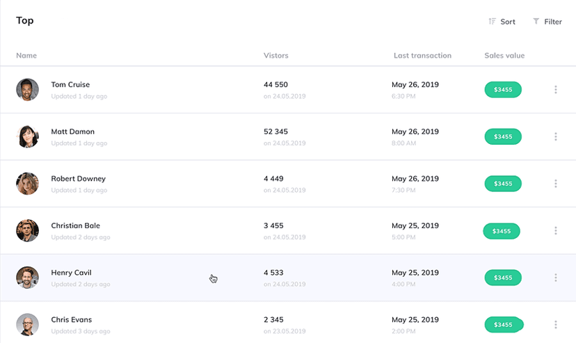 Creators dashboard
